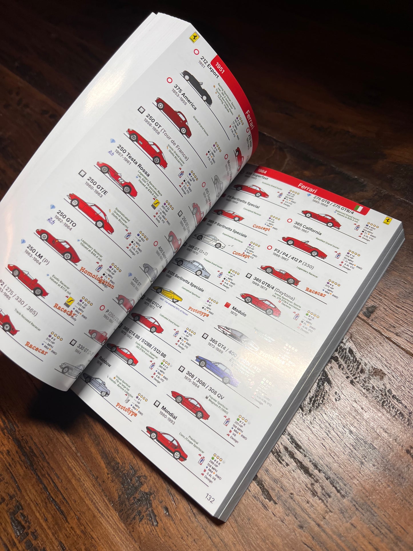 The Car Spotter’s Guide book